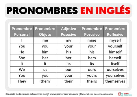 Haciendero en inglés .